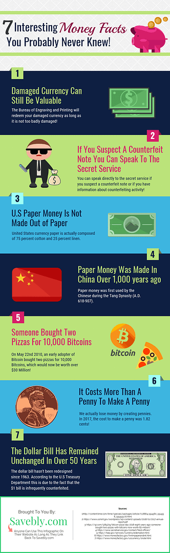 Check out these awesome money facts that you probably never knew. Financial planning, making money and saving money is cool but these money facts are cool and interesting so they are definitely worth a look! Whether you are investing, making money from home, saving money, budgeting these money facts can make you look at money in a different light. Pin and share this infographic with friends! Check out this infographic design and use it on your site #money #financialplanning #finance #infographic