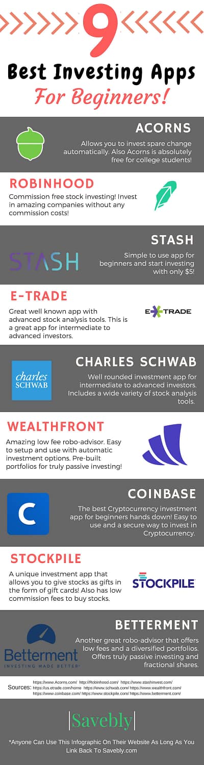 Awesome infographic for investing for beginners! These are the best investing apps for beginners! Learn how to invest with these amazing investment apps. Learn to invest in your 20's and invest in your 30's! Learn how to invest money and how to invest in stocks for beginners! Get great investment ideas to make money! Make money with these investment apps! Learn to invest in the stock market with these apps. You should use these apps in your financial planning! #invest #stocks #money