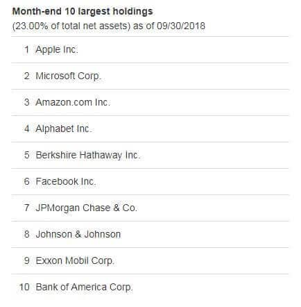 VFINX index fund top ten holdings