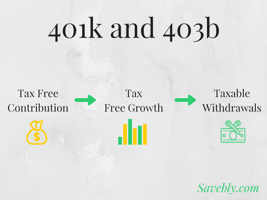 what is a 401k and 403b