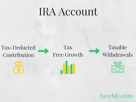 IRA facts made simple