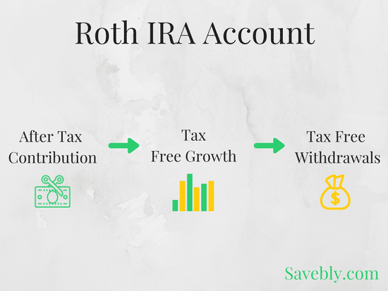 Roth IRA Facts Made Simple