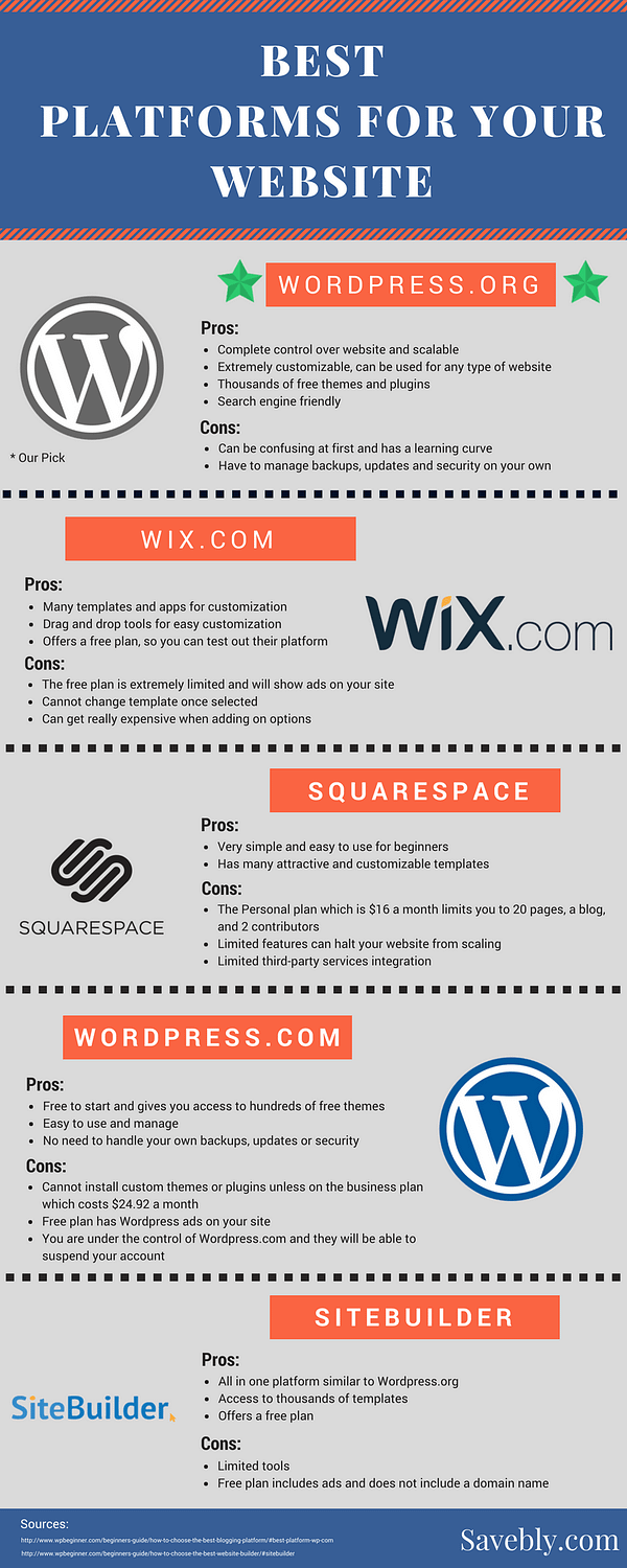 Take a look at the BEST platforms for your blog or website! Blogging is fun and these platforms are the best to do so. These platforms are great for blogging for beginners and they will help you to build a KILLER BLOG DESIGN! My choice is WordPress.org but whether you are blogging for money or blogging for fun these blog and website platforms are right for you! These blogging tips are great for beginners and will help design an AMAZING BLOG OR WEBSITE! #blog #blogging #bloggingtips #blogger